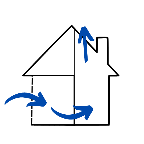 Ventilatie systeem-A